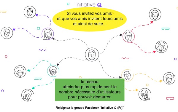 Q07-invitation-reseau
